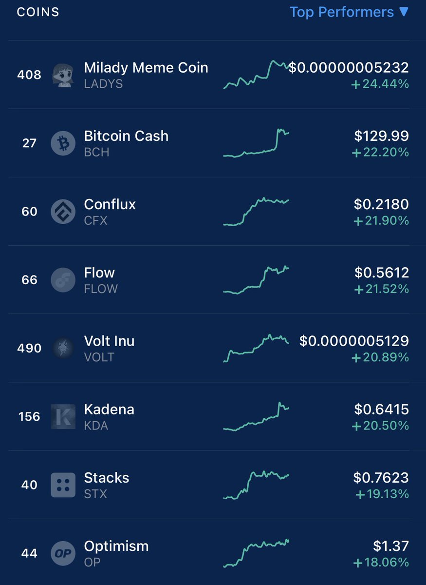 Some bounces are happening.. #altcoins