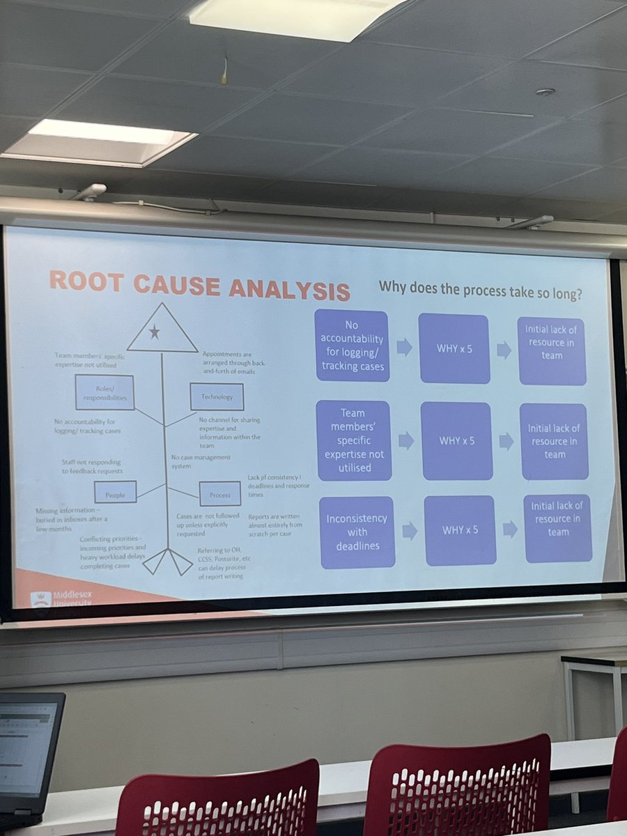 We love #continuousimprovement practitioners #reportout day ❤️
Amazing, wide ranging projects being tackled by #teamMDX