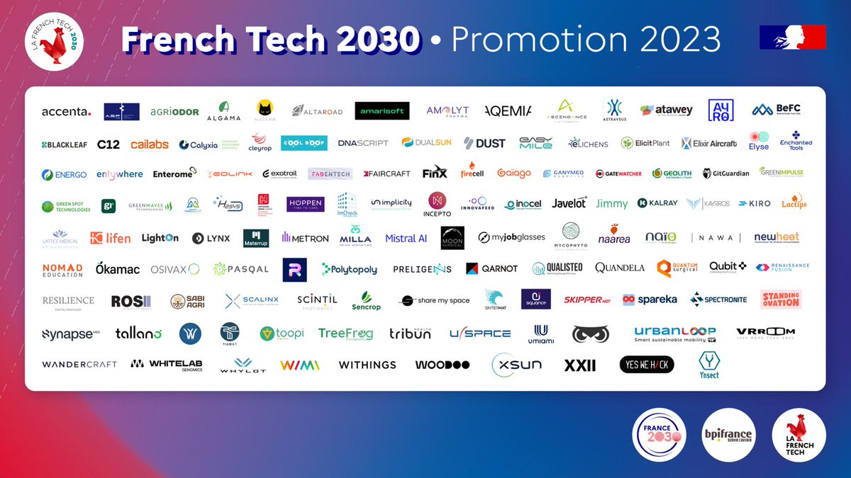 🤩Les membres @Pole_Systematic ont du talent !

👏👏👏 @ACCENTA_AI @Alice__Bob C12 @CAILabs @EnchantedTools  @LightOnIO @Lynx_xr
@NAAREA_xamr @pasqalio  @Qarnot  @Quandela_SAS & @SCALINX lauréats #FrenchTech #France2030 

📍systematic-paris-region.org/french-tech-20…