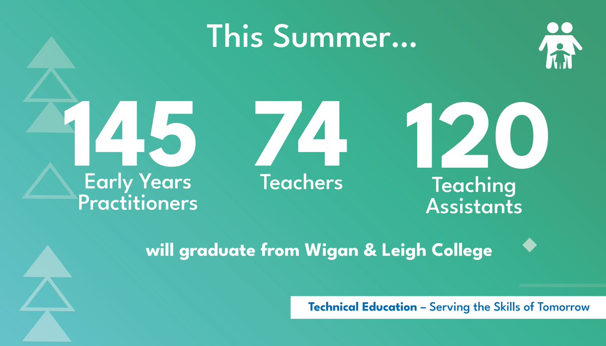 Serving the skills of tomorrow, we are celebrating our students who will graduate this year with the qualifications, along with the #technical skills readying them for a career within the early years and childcare industry. 

#GMColleges #GMTechnicalEducation #FestivalofTechEd