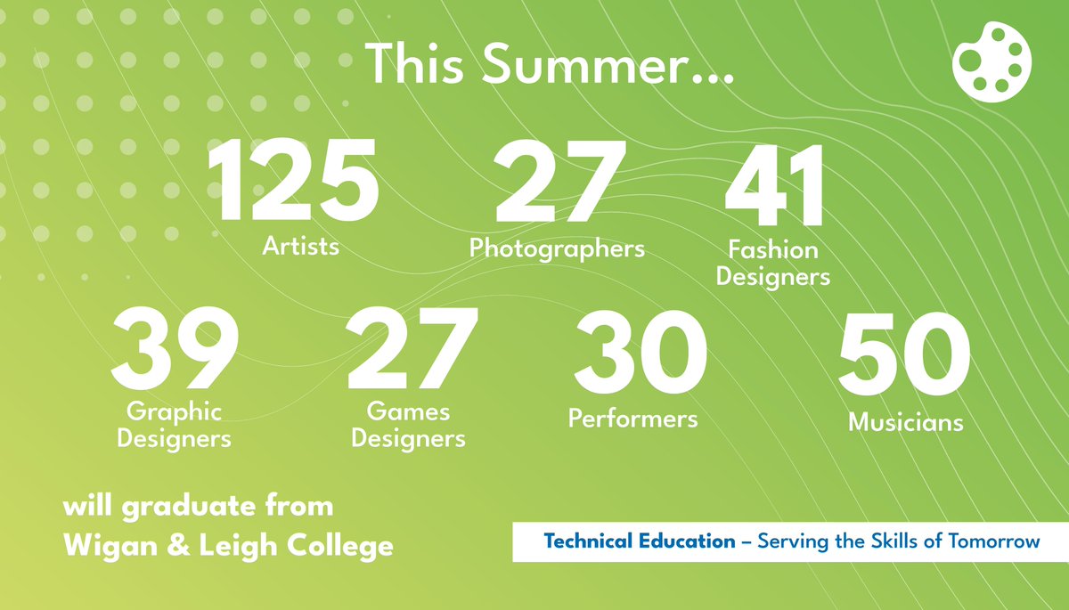 This summer we are celebrating the large number of creative and performing arts students that will graduate with the #technical skills needed to thrive within an ever growing industry, especially within Greater Manchester.

#GMColleges #GMTechnicalEducation #FestivalofTechEd