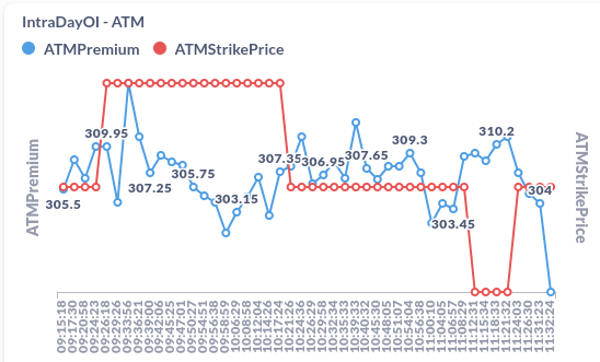 AnonymousMe978's tweet photo. #Banknifty #BankNiftyOptions  overlapping premium changes.. neutral zone... nothing happening currently... premium decay.. https://t.co/bJ9OVQNvW6