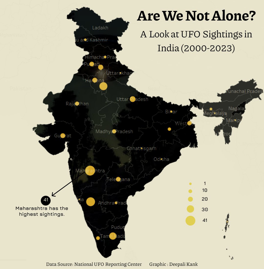 #TidyTuesday week - 24 UFO Sightings. I visualized UFO sightings in India. Map created in #Tableau and edited in #figma 
#dataviz