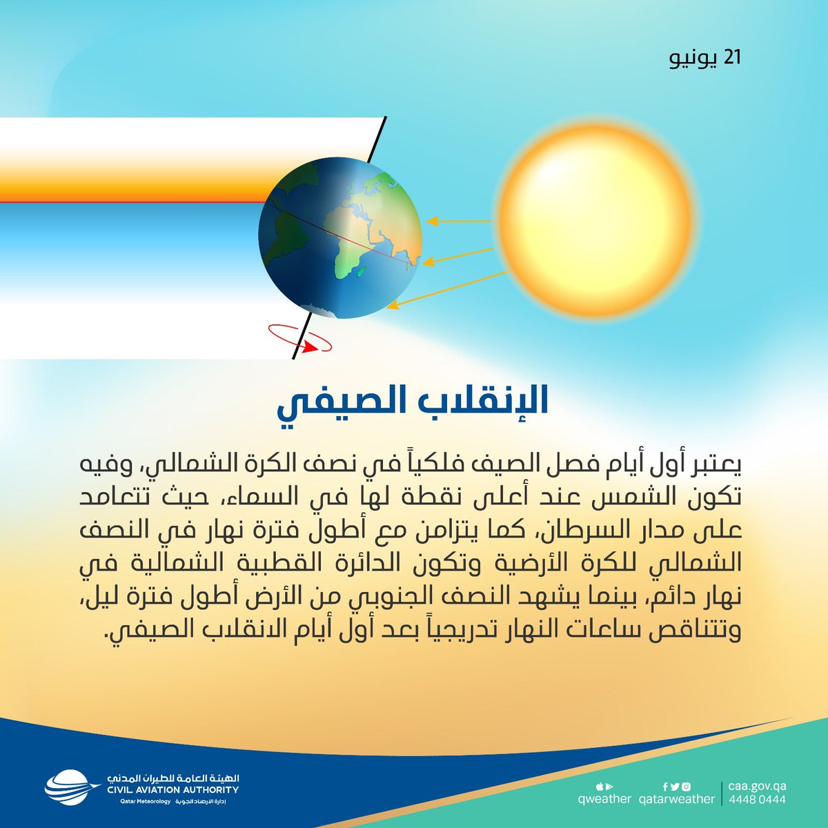 qatarweather's tweet photo. اليوم هو أول أيام الصيف فلكياً ( #الإنقلاب_الصيفي) ، حيث يتزامن مع أطول فترة نهار في النصف الشمالي للكرة الأرضية. 

 #قطر 
#Summer_solstice 
#Qatar https://t.co/WUaXwNeO0R