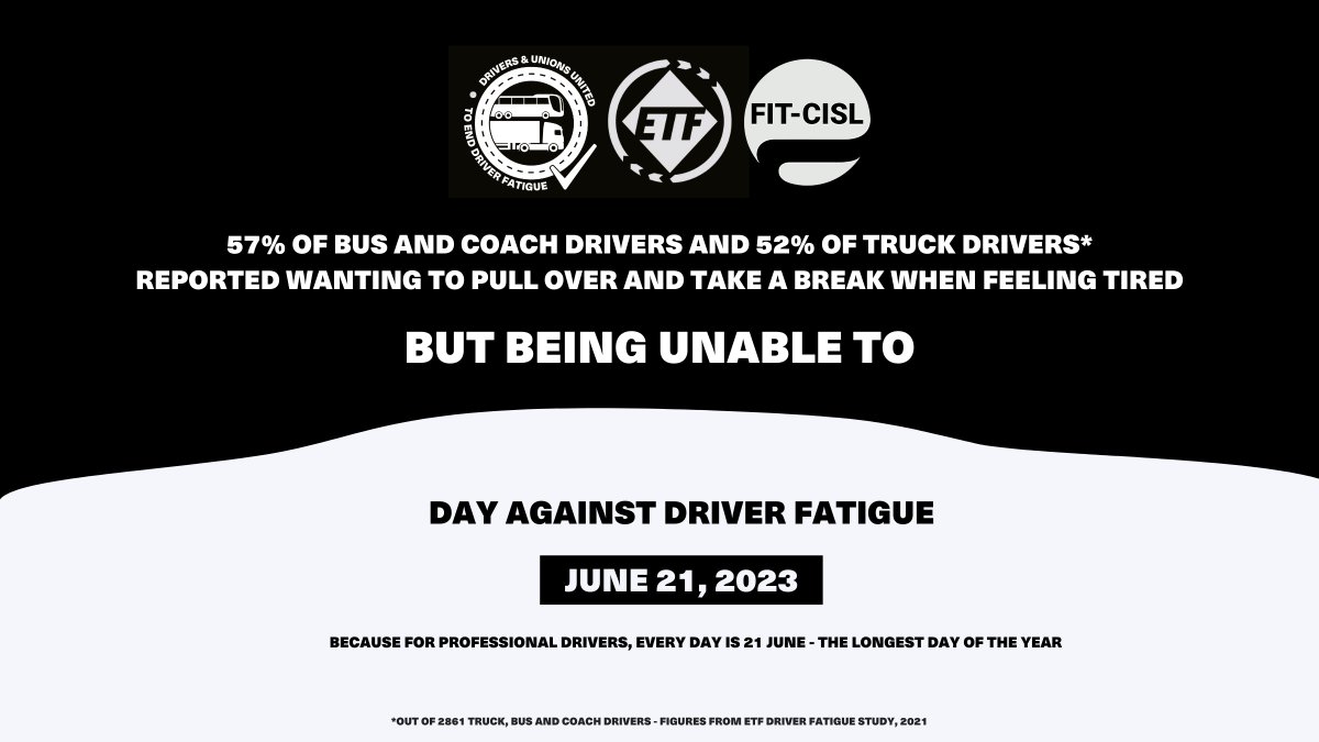 FitCisl's tweet photo. #21giugno🚚#Giornata contro la #fatica del #conducente: la @FitCisl supporta l'iniziativa lanciata da @ETF_Europe per sensibilizzare sul #rischio fatica alla guida di #camion e #bus
📣La campagna https://t.co/ZOBN39Fy5j
📌Lo studio https://t.co/etlzulBOh0
#ENDDRIVERFATIGUE https://t.co/Vx3CzkTFCp