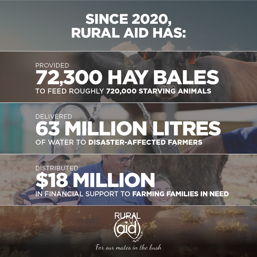 Transforming Lives, Cultivating Hope! 🌾🤝
Rural Aid has been working tirelessly to uplift farming communities across the country, and we couldn't have done it without YOU.