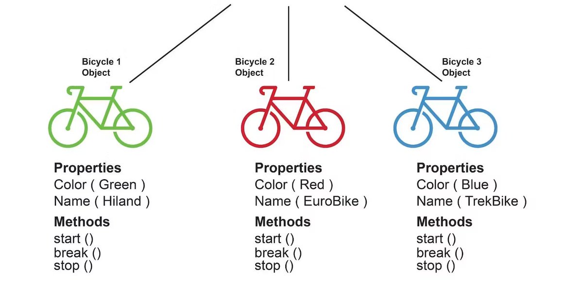 hashnode's tweet image. Hey, ever puzzled by JavaScript Classes? 🎯
🕸️ @MariagorettiK is here to untangle the web!
Learn how OOP and JS Classes transform your coding journey, promoting DRY principle & enhancing code readability 👇
👩💻 mariagoretti.hashnode.dev/demystifying-j…
