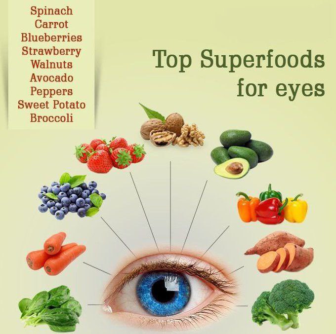 Top superfood for a healthy eyes