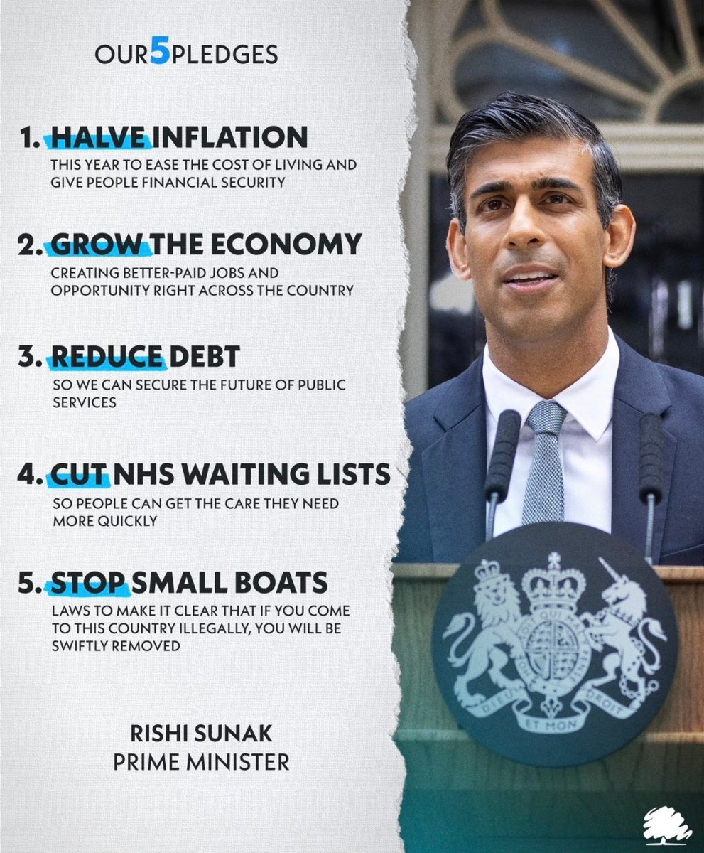 Back in January, Rishi Sunak made 5 pledges. Guess how that's going.