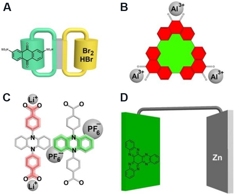 OAE_EnergyMater's tweet photo. "Emerging #organic #electrode #materials with #low #cost, #environmental #friendliness, #biodegradability, and #designability in various #battery system" 🔗https://t.co/x9MknWQQ3l
👏Your comments and likes are welcomed! https://t.co/s0JfcsSvJw