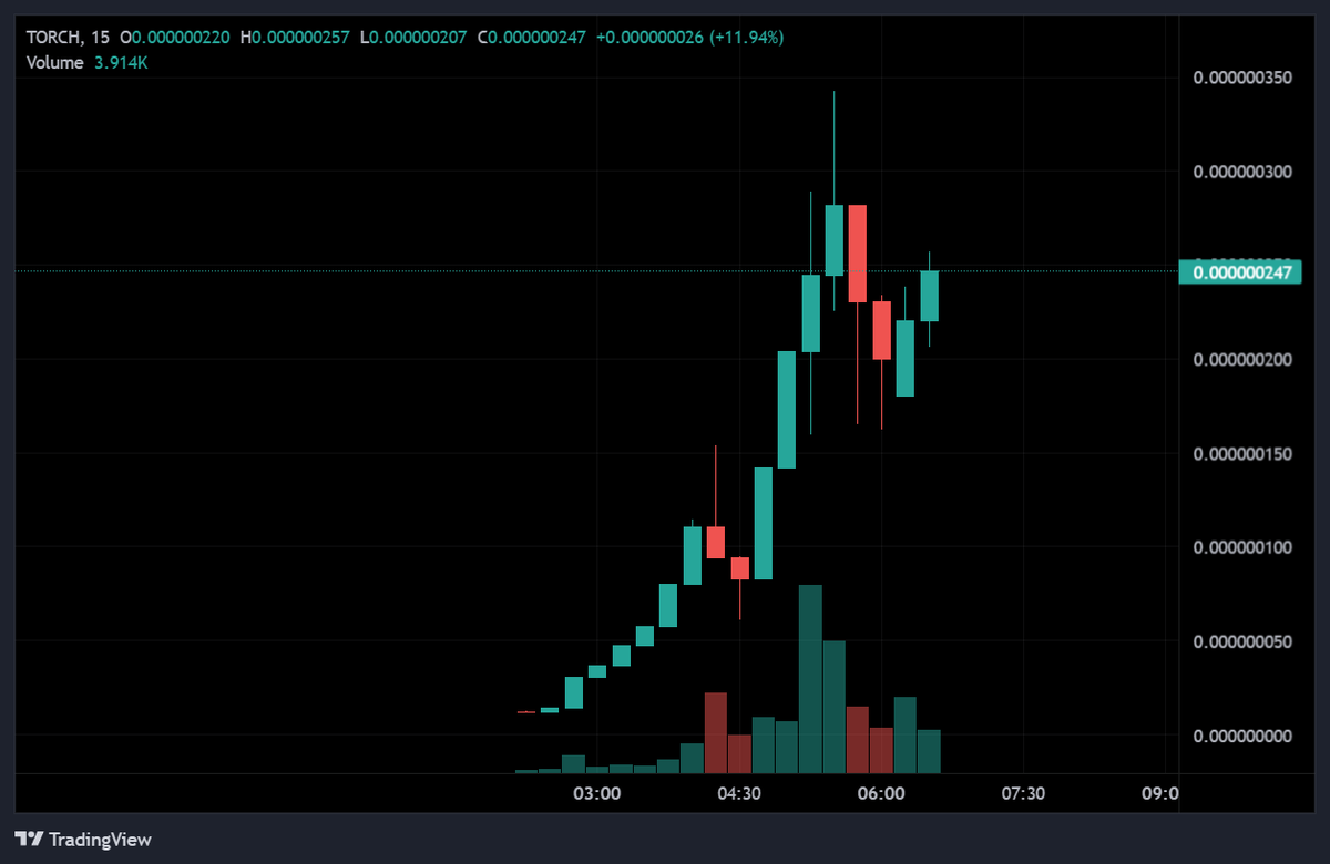 Looks organic to me👀#Torch 🔥