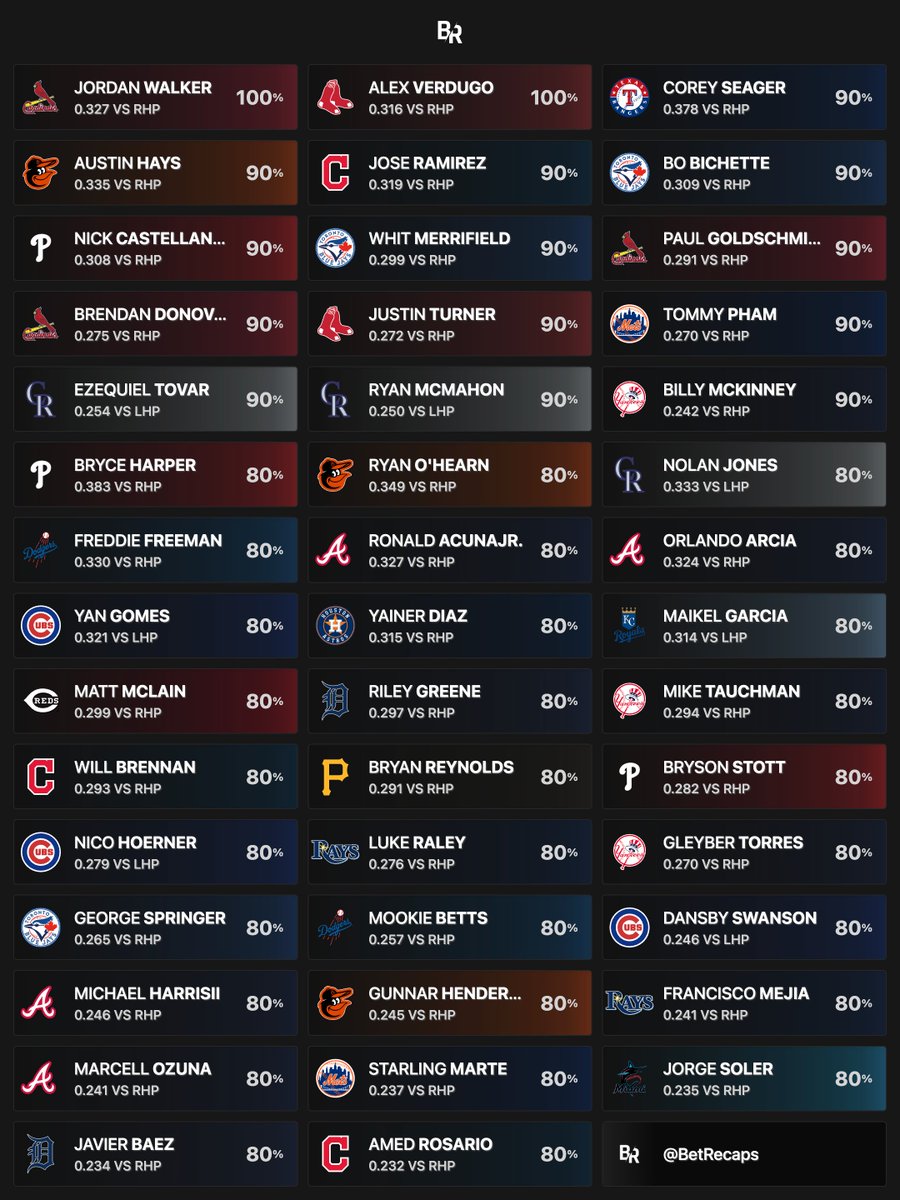 MLB Hot Hitters — (06/21)

#GamblingTwitter