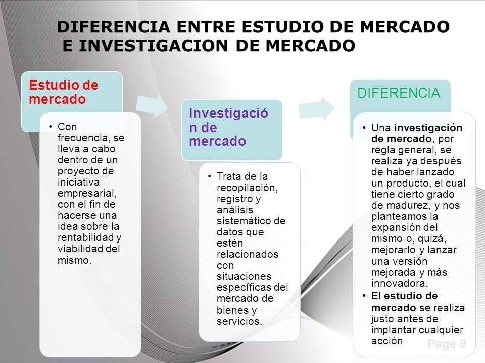CruzLibsi's tweet photo. Un estudio de mercado se encarga de recolectar y analizar los datos del estado actual del mercado al que la empresa quiere ingresar, mientras que la investigación de mercado se refiere al método por el cual obtendrás datos para una situación concreta en la empresa. https://t.co/16paymwEpa