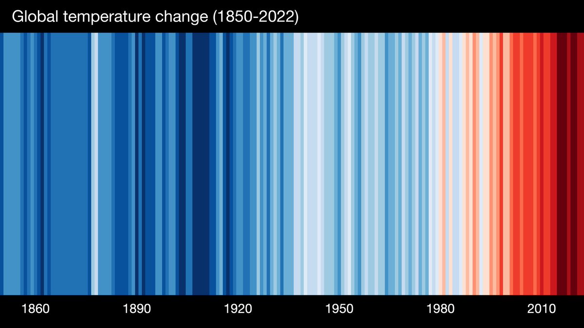 #ShowYourStripes today for climate awareness.