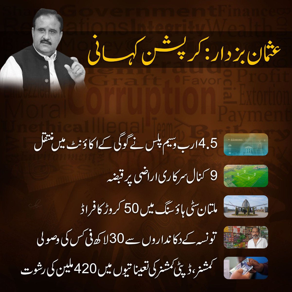 Dr_FirdousAwan's tweet photo. عثمان بزدار کی کرپشن کے چند کارنامے؛ 

4.5 ارب فرح گوگی کے اکاونٹ میں منتقل کرنا 

9 کنال سرکاری اراضی پر قبضہ کرنا 

ملتان سٹی ہاؤسنگ میں 50 کروڑ کا فراڈ 

تونسہ کے دکانداروں سے 30 لاکھ فی کس وصولی 

کمشنر، ڈپٹی کمشنر تعیناتیوں میں 420 ملین کی رشوت 

یہ صرف چھوٹی وارداتیں ہیں، جلد بڑی وارداتیں بھی سامنے آئیں گے 
#CorruptBuzdar