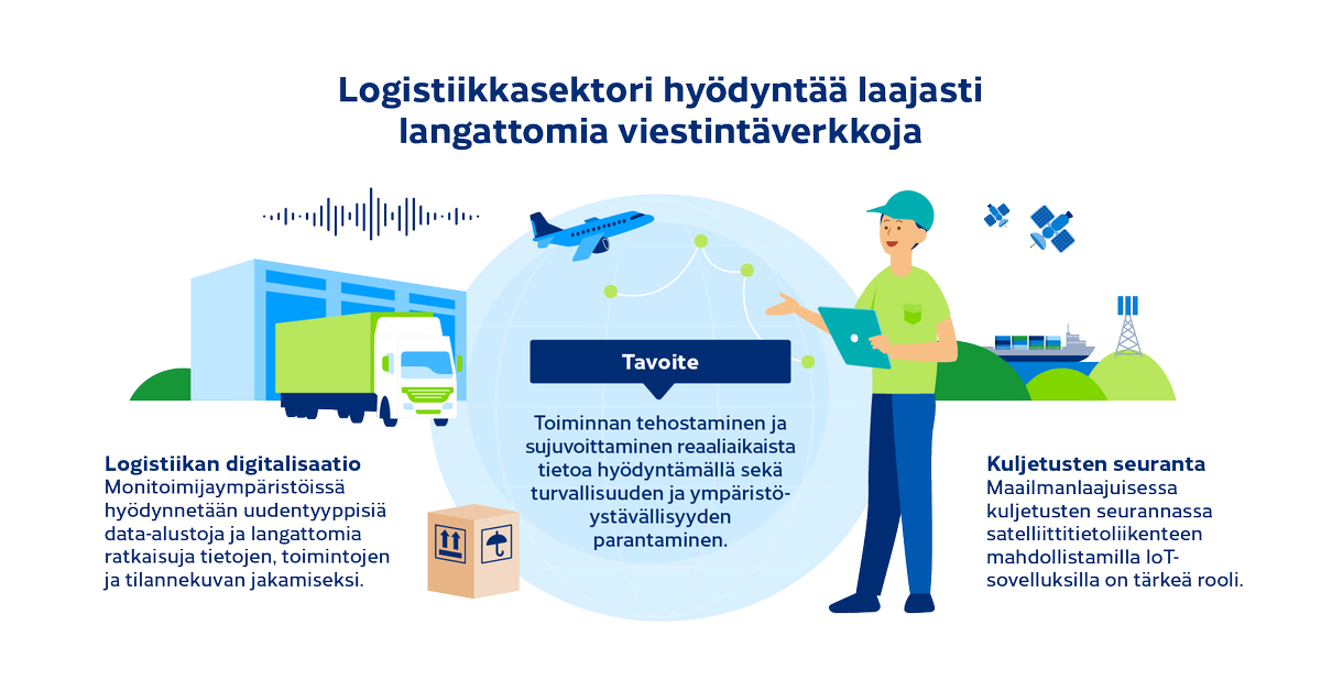 TraficomFinland's tweet photo. Tuemme ja varmistamme logististen palveluiden hyödyntämien viestintäjärjestelmien ja taajuuksien toimivuuden ja käytettävyyden.
 
Tutustu julkaisusarjaamme taajuuksien ihmeellisestä maailmasta. Tässä numero 4: https://t.co/T4MHILChnM

#radiotaajuudet #logistiikka https://t.co/zvGHxgiMXh