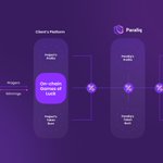 Photo by Paraliq | Shopify for Web3 Gambling (@paraliqprotocol)