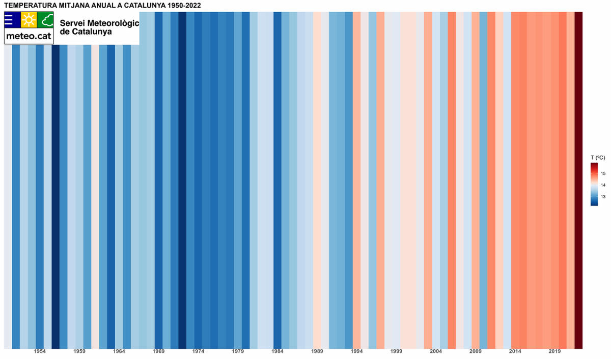 Meteocat tweet media
