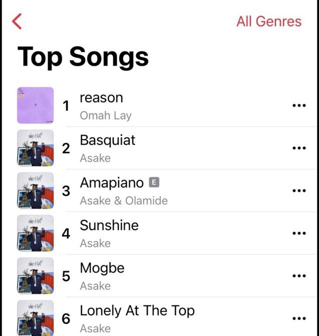 UmeNzeakonobi's tweet image. Broski how you wan take explain am now.
💜💜..You now see the #1reason ?