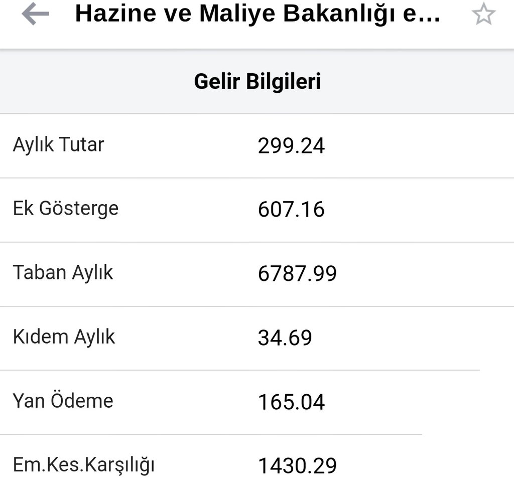 #asgariücret 11.500 ... POLISIN TABAN AYLIĞI 6787.. 
Yayında ve yapımda emeği geçenlere teşekkür ediyorum.. mesai ücreti yok ek görev ücreti yok süresiz mesai bayram yok seyran yok aile düzeni yok Polis ev sahibine calisiyor!! @ErcanSeki
#asgariuecret 
#PolisimeDokunma