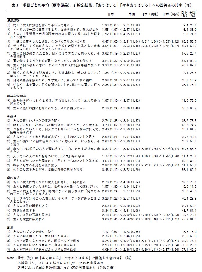 許挺傑@『究極の中国語リスニング』(アルク) tweet media