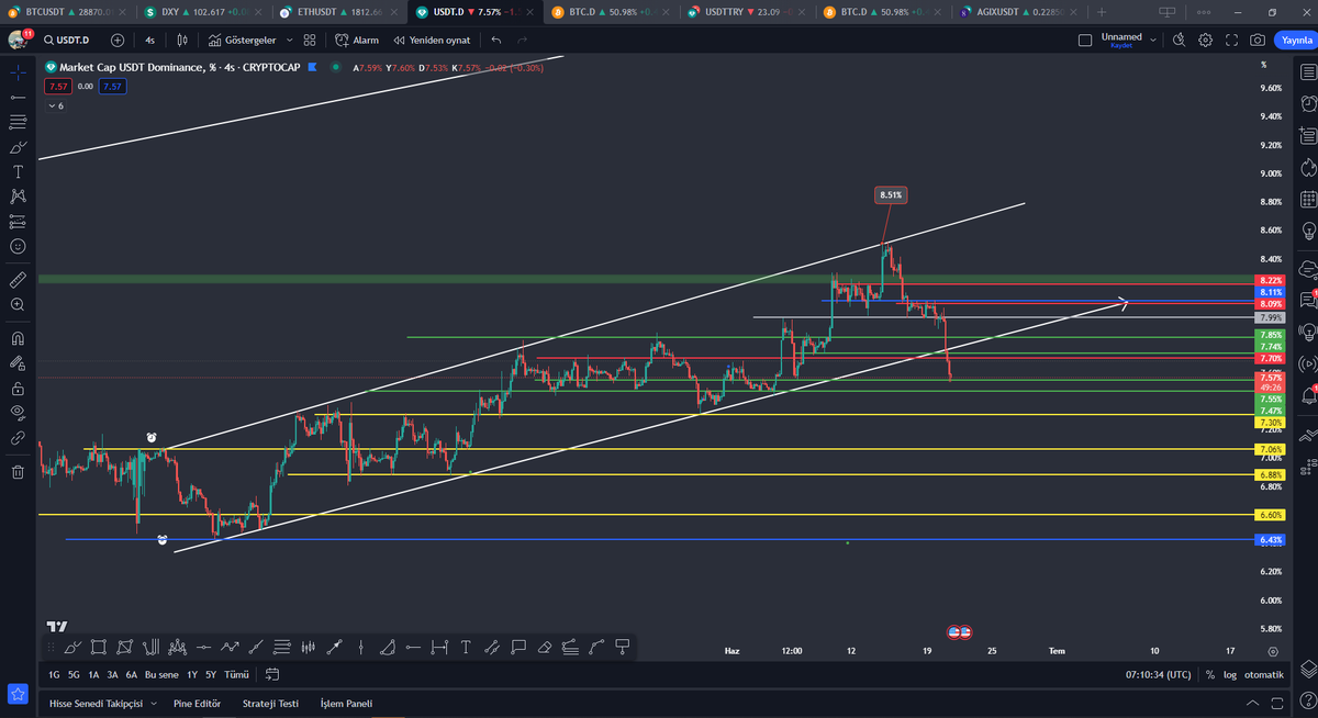 Tekniksiz falcıları eliyor muyuz? #bitcoin