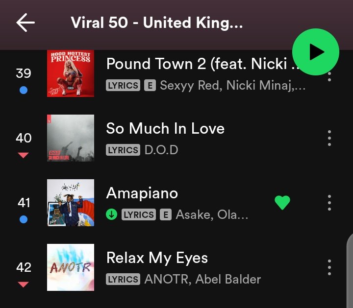 Amapiano —  Asake & Olamide debuts on France and United Kingdom Spotify Viral 50.