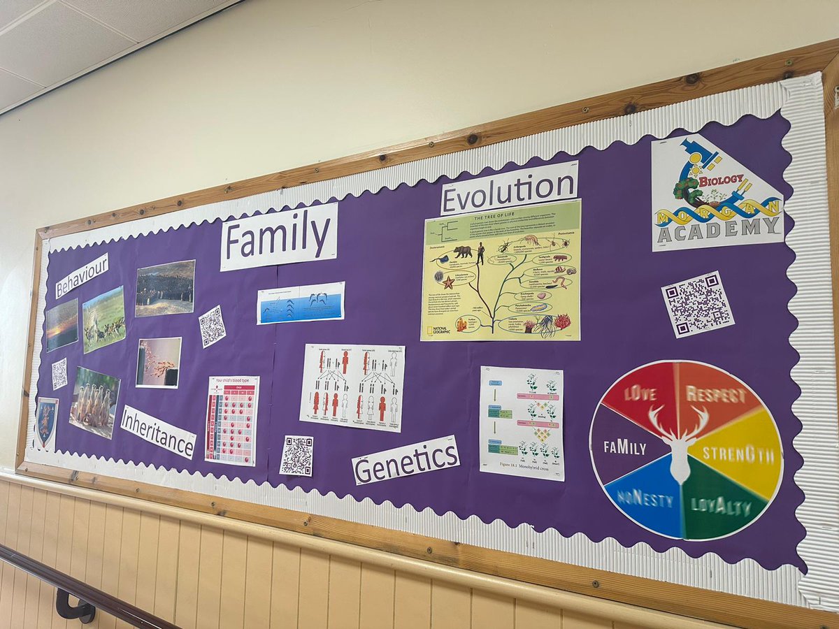 Morgan Biology tweet media