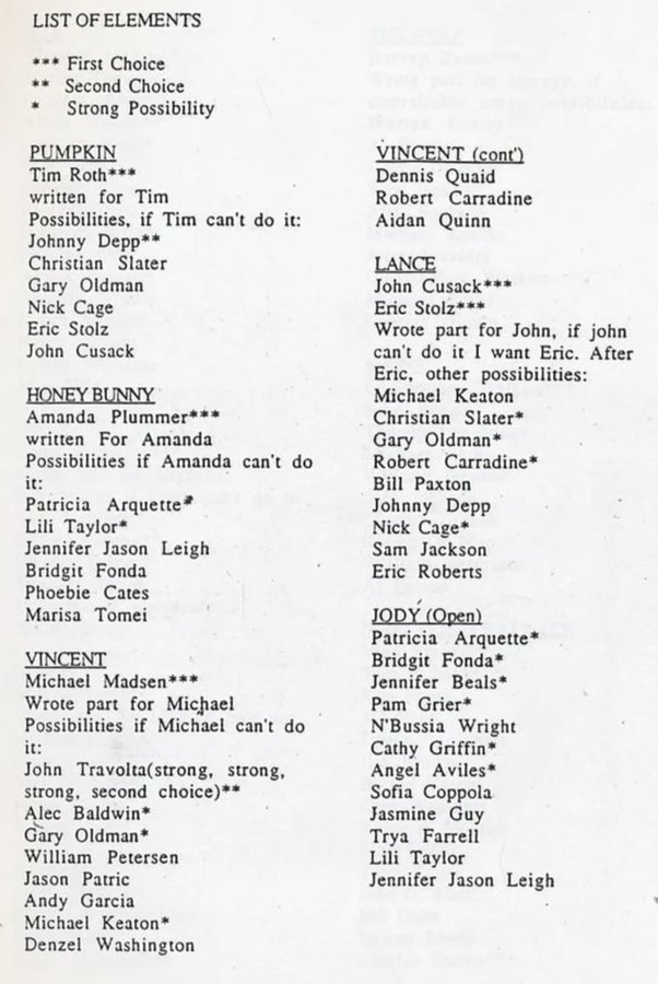 Quentin Tarantino's list of potentials for the cast of PULP FICTION (1994).