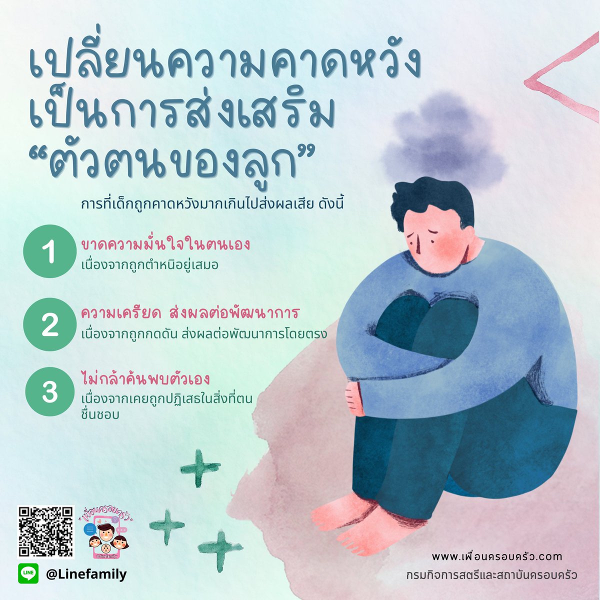 FamilyLine_DWF's tweet photo. เพื่อสัมพันธภาพที่ดีในครอบครัว พ่อแม่ต้องลดความคาดหวังจากลูก ร่วมส่งเสริมลูกไปตามพัฒนาการและความชอบ เป็นผู้ซัพพอร์ตที่ดี แนะนำในสิ่งที่ถูกต้องและเหมาะสม #ปัญหาครอบครัว #เพื่อนครอบครัว #เพื่อนครอบครัว_FamilyLine #สค #ซึมเศร้า #โรคซึมเศร้า อ้างอิง https://t.co/SP7T6DEZev https://t.co/SHcJg5RNh1