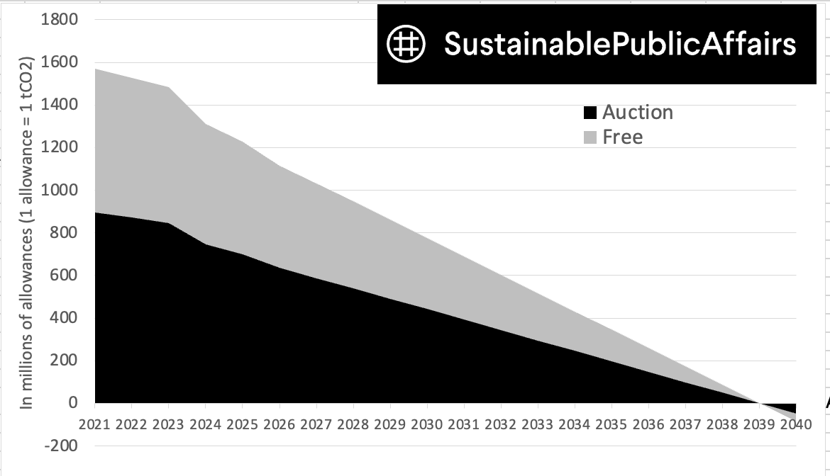 #SustainablePublicAffairs tweet media