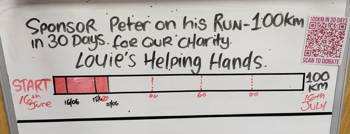 #100kmin30Days Peter's progress so far. already at 21.9km as of this morning. sponsors online or in-store 👍
justgiving.com/page/louies-he…