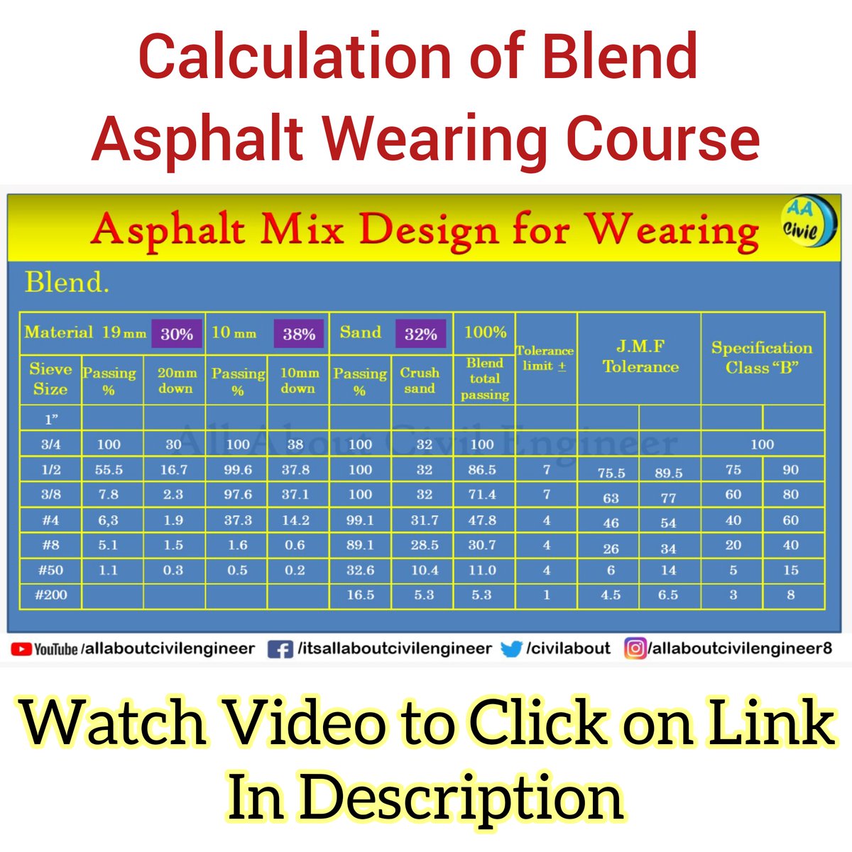 CivilAbout's tweet image. 👉 Video Link: youtu.be/jjs_Cj8m6RQ
#asphalt #jmf #mixdesign
#civilengineerblog #civilengineeringstudents #civillab #civilengineeringdaily #civilengg #civilknowledge #civil_practical_knowledge #civilengineering #civilpracticalknowledge #civilengineeringstudent