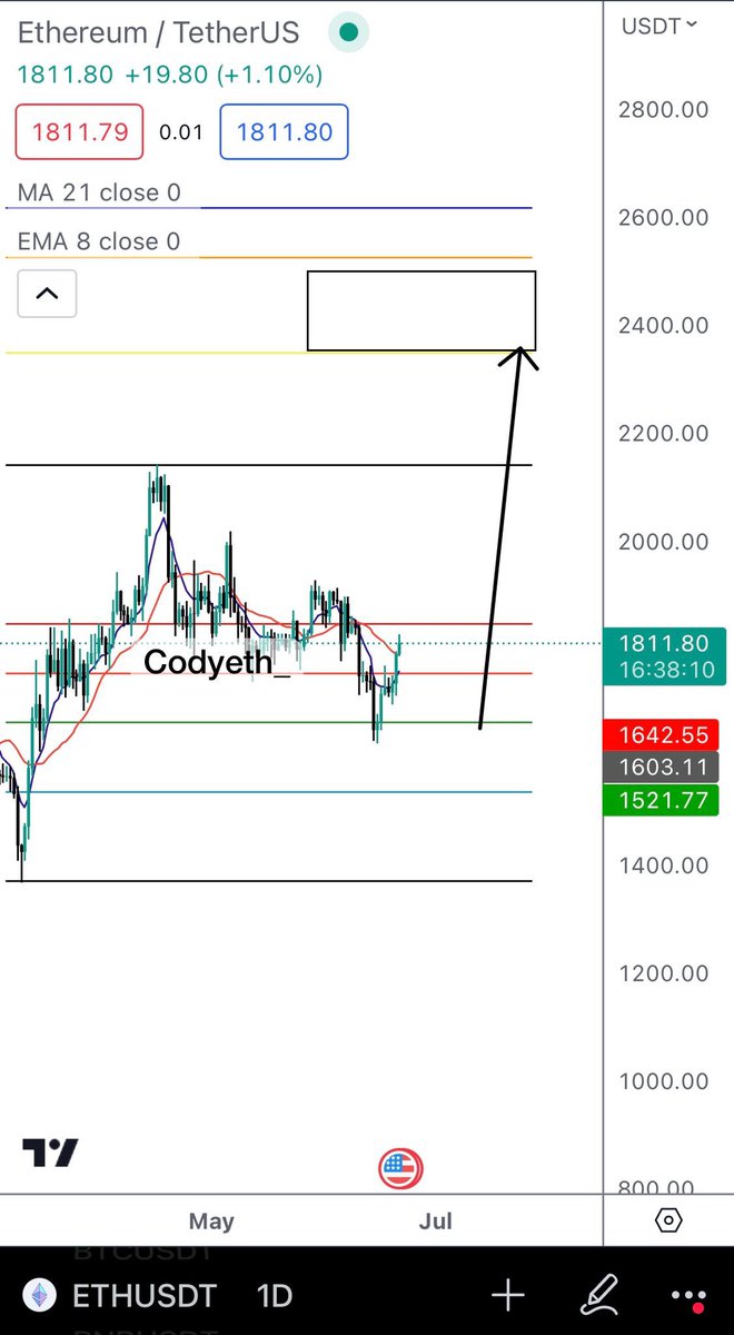 Cody.eth tweet media