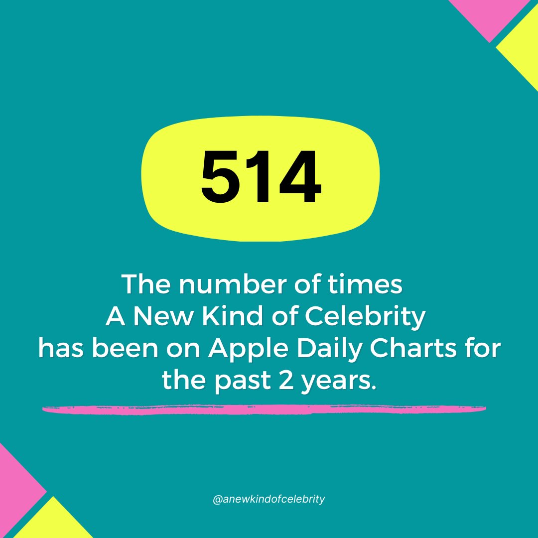 Through Season 1, our podcast as well as individual episodes have been on Apple's Daily Podcast Rankings 514 times! On average it means we've been on the Apple Daily charts 70% of the year. 

link.chtbl.com/anewkindofcele…

<a href="/VenilAli/">Venil Ali</a> <a href="/DisorientedPeng/">Disoriented Penguin</a>