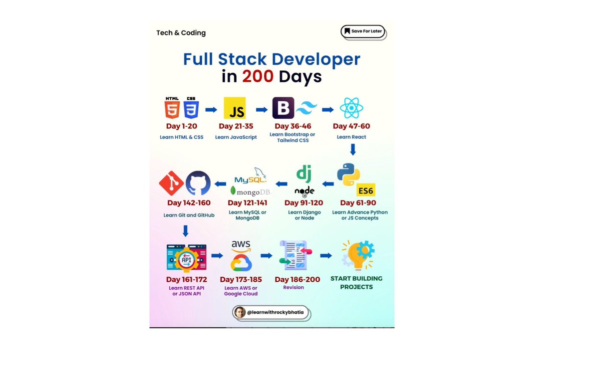 ✅ Roadmap to become a Full Stack Web Developer in just 200 days !
.

 #devops #fullstackdeveloper #fullstackdev #technologies #webdevelopers #pythonprogramming #pythondeveloper #javascriptdevelopers #webdeveloperslife #softwaredevelopment #softwareengineering #