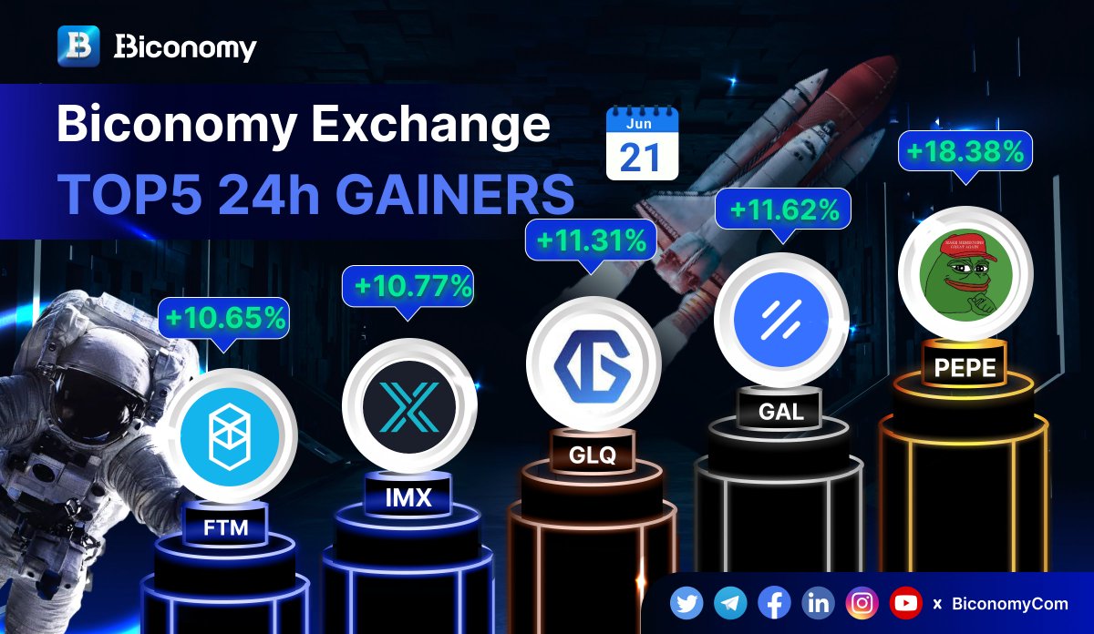 🚀#BICONOMYEXCHANGE MARKET STATS 🚀 

🚀TOP GAINERS IN #BICONOMY 🏆

$PEPE @pepecoineth
$GAL @Galxe
$GLQ @graphlinq_proto
$IMX @Immutable
$FTM @FantomFDN

✅JOIN US: biconomy.com/sign-up

#BIT #Crypto #Trading #Bitcoin #BTC #ETH #Cryptocurrencies #altcoins #cryptocurrency