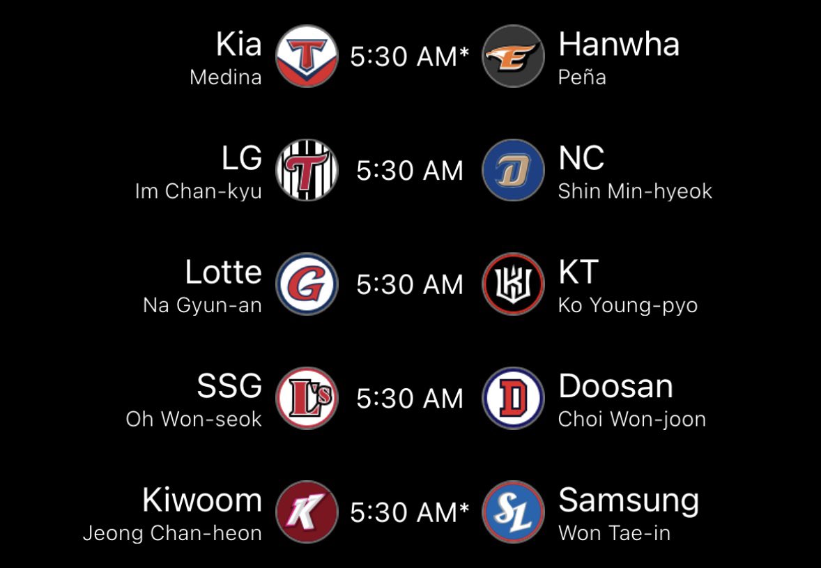 KBO in English on Twitter "Wednesday night matchups preview! GOTD Giants vs Wiz Pitcher to