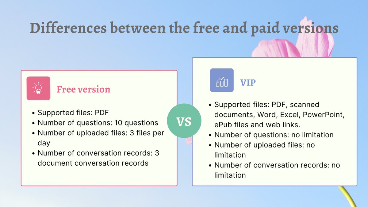 LightPdf's tweet image. 🔒 Free vs. VIP: Unleash the Power of LightPDF AI for Documents! 🔓

✨ Upgrade to LightPDF AI Premium now for enhanced document processing! Visit our website for more details and join the AI revolution today! ✨

lightpdf.com/chatdoc #AI #lightpdf #chatwithpdf