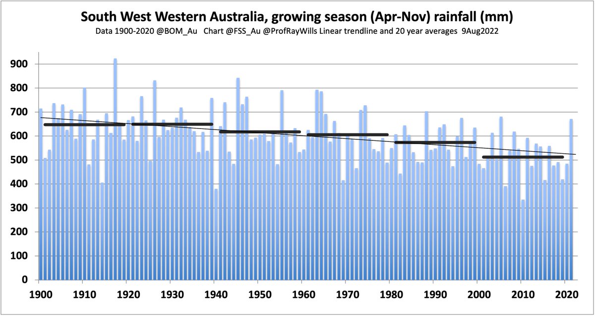 Prof Ray Wills tweet media