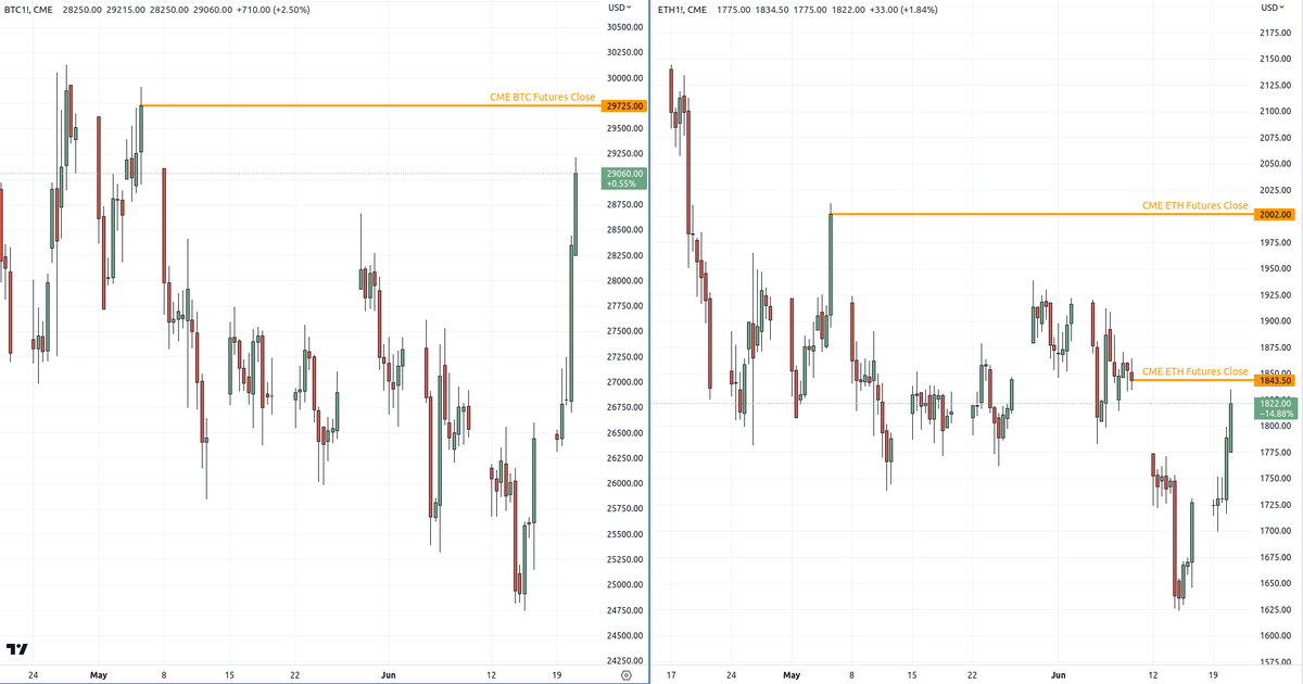 Miguel_A_CS's tweet photo. On the way to closing gaps. https://t.co/YaZ6ieBYYo