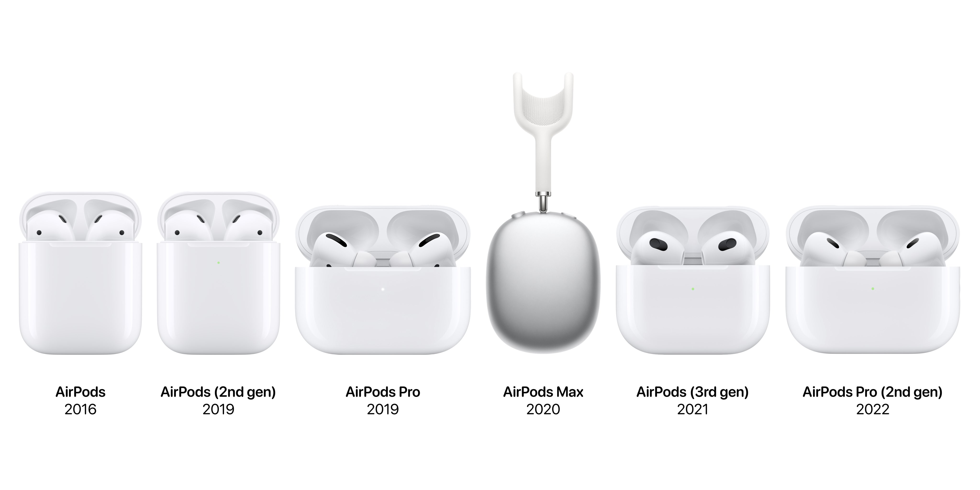 operatør pie Pil Apple Hub on Twitter: "AirPods history 🎧 What is your favorite model?  https://t.co/LeRkFTaG7c" / X