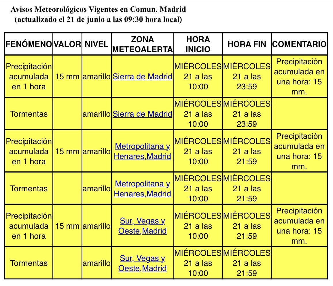 Emergencias Madrid tweet media