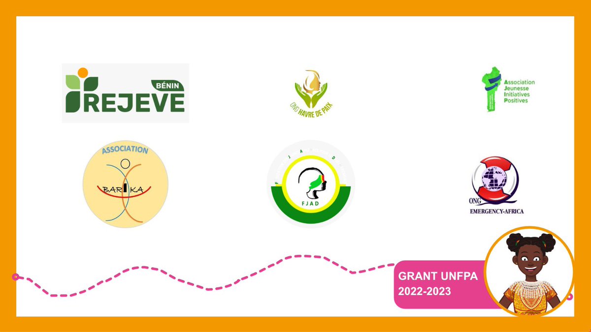 Dans la mise en œuvre des activités, les 06 OSC ont bénéficié de l'accompagnement des champion.nes du réseau <a href="/VBGPasMonGenre/">Réseau des Champion.ne.s</a>. 💪✊

De quelles OSC s'agit-il ? Et que font-elles ? On vous présente ces acteurs incontournables;  

Restez donc connectés pour ne rien rater !👍📢