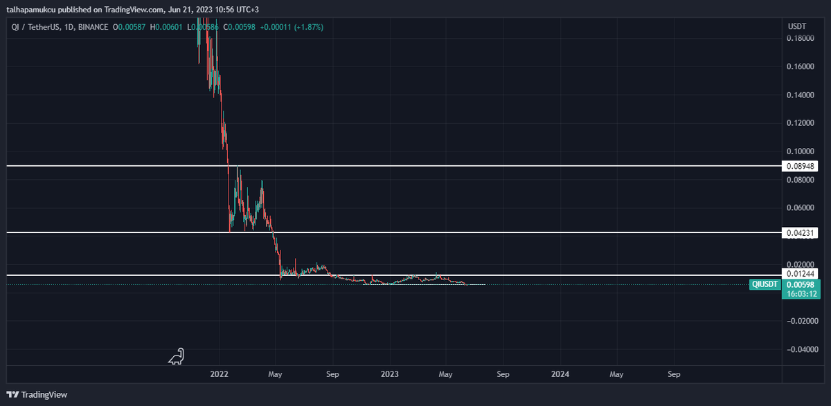 JTpcrypto's tweet photo. $QI https://t.co/RsbLZ1WCbn