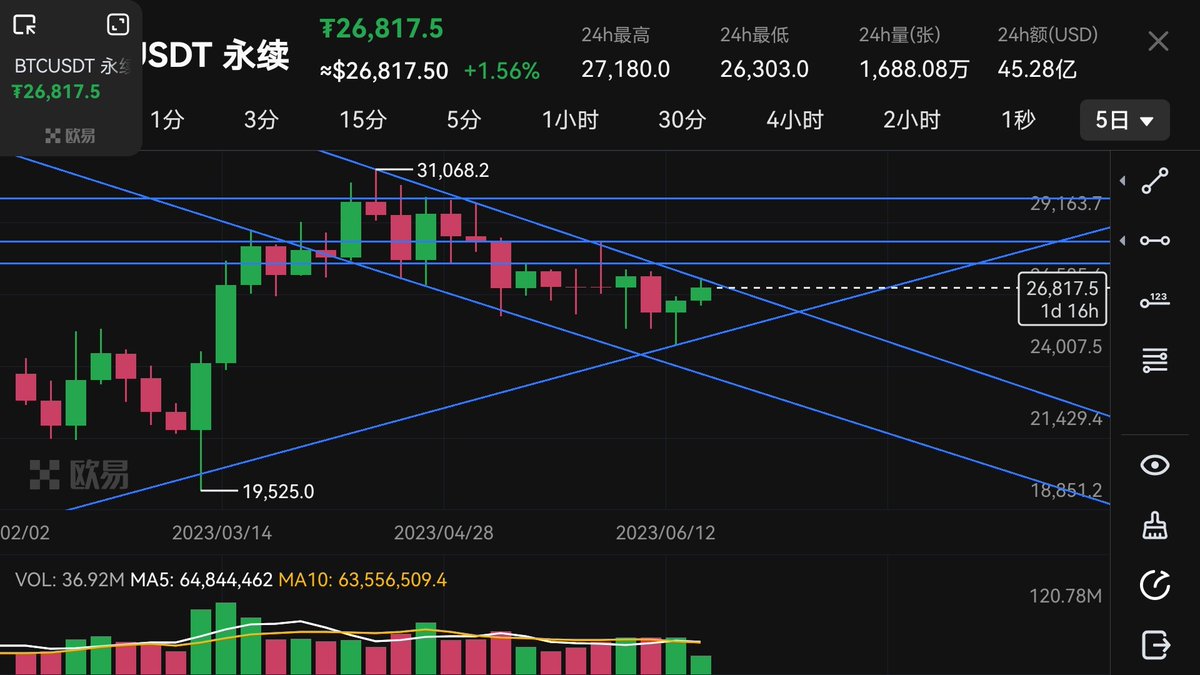 你不空，我不空，会所嫩模谁来摸？