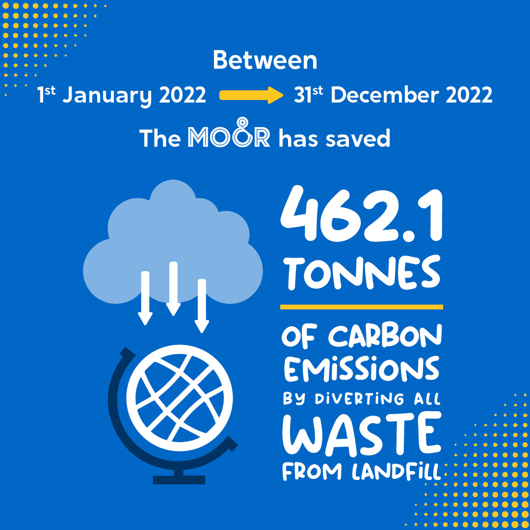 We've been working hard to improve our carbon footprint and support environmental protection 🌎

So we wanted to share just how we've been doing it! Like last year, we saved 462.1 tonnes of carbon emissions! 🙌

#EnvironmentFriendly #EnvironmentProtection