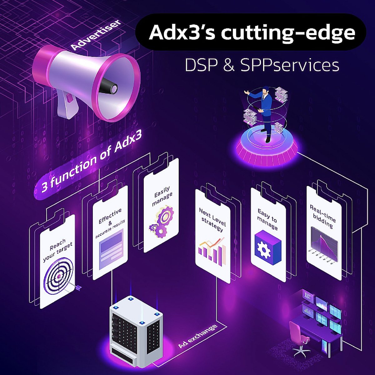 ad_exchange_3's tweet photo. 💡Revamp your ads campaigns with Adx3's cutting-edge DSP &amp; SSP services💡

🔗Reach your audience on multiple channels
⏱️Real-time tracking &amp; optimization tools

📥Try Adx3 today!
🚀Learn more: https://t.co/XotqgPLT9k

#adexchange #digitalad #adx3 #WEB3 #Advertising #agency https://t.co/XttCfqj9Yu