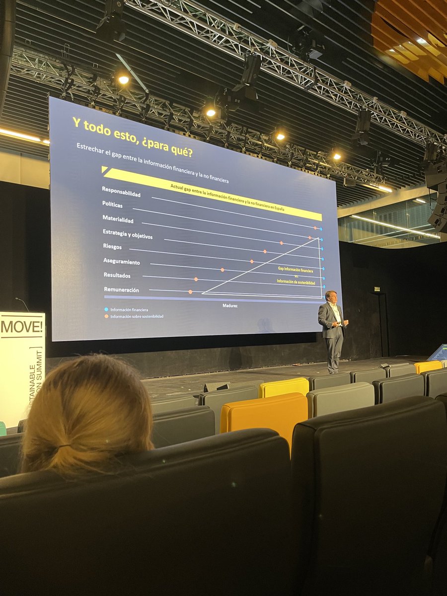 ⁦<a href="/AlbertoCastilla/">Alberto Castilla</a>⁩ explicando en #move! de ⁦<a href="/Modaes/">Modaes</a>⁩ como está evolucionando la regulación en Sostenibilidad ⁦<a href="/EY_Spain/">EY Spain</a>⁩