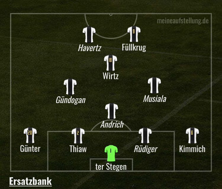 Habe mir mal Gedanken über die deutsche Nationalmannschaft gemacht und mMn wäre das die beste Aufstellung. 
Bank: Trapp, Süle, Wolf, Can, Brandt, Sané, Adeyemi
Trainer: Nagelsmann oder Glasner

Goretzka, Gnabry, Schlotterbeck, Raum und Flick aussortieren
#DFB #DFBTeam #Flick